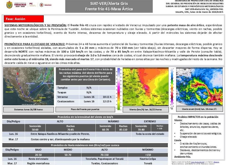 Frente Frío 41 en Veracruz: Alerta Gris por Norte de 120 km/h y lluvias intensas