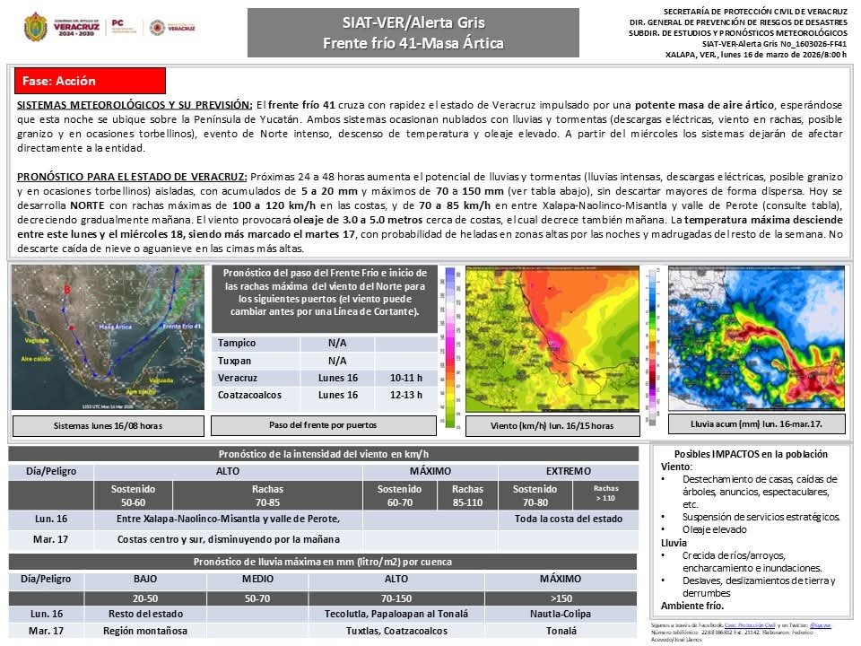 Frente Frío 41 en Veracruz: Alerta Gris por Norte de 120 km/h y lluvias intensas Frente Frío 41 en Veracruz: Alerta Gris por Norte de 120 km/h y lluvias intensas